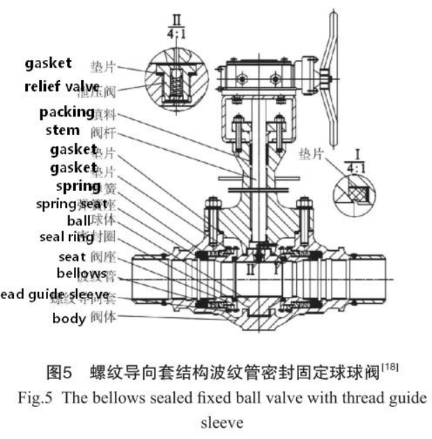 Different Sealing Structures of Low-Temperature Ball Valves for LNG