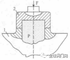 Analysis of the Sealing Elements of Cryogenic Ball Valves